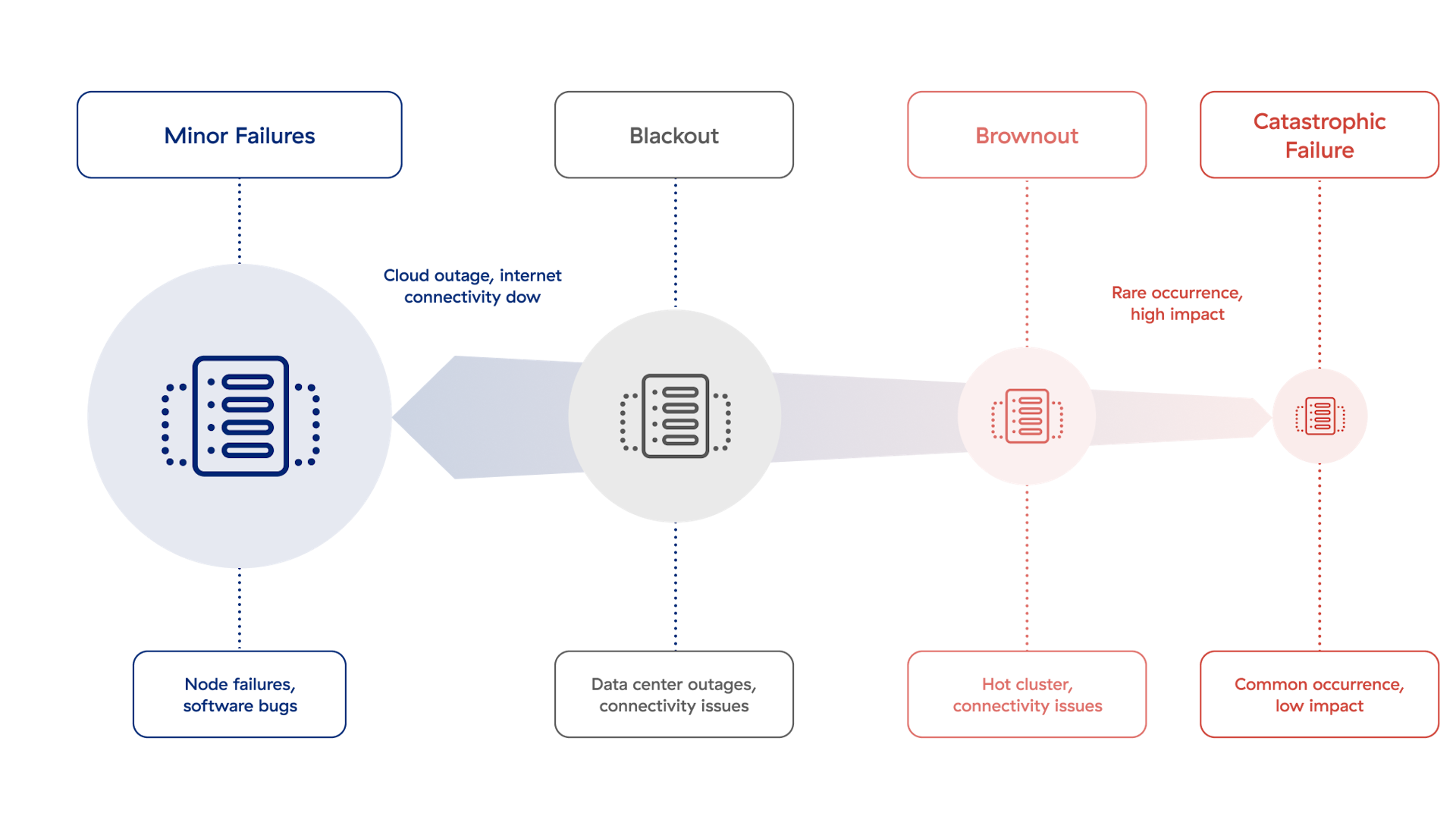 a-diagram-of-worlds-top-rated-most-deployed-sse-platform