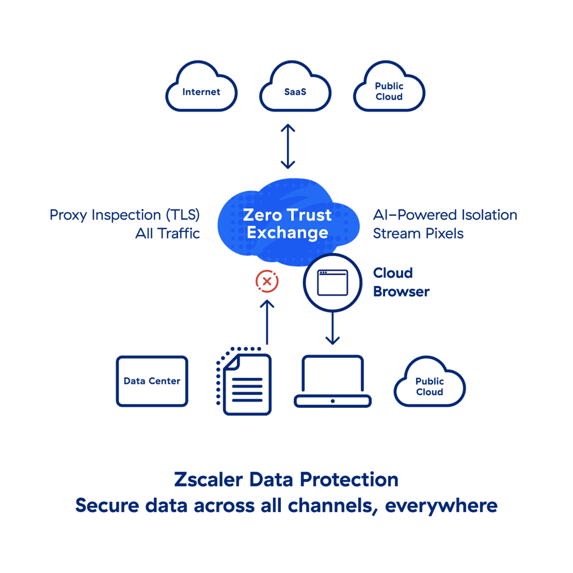zscaler-data-protection-diagram